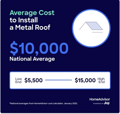 does a metal roof devalue a house|metal roof cost vs value.